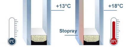 Инфографика сравнения температур однокамерного стеклопакета